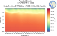 Time series of Amundsen Sea Deep Potential Density vs depth